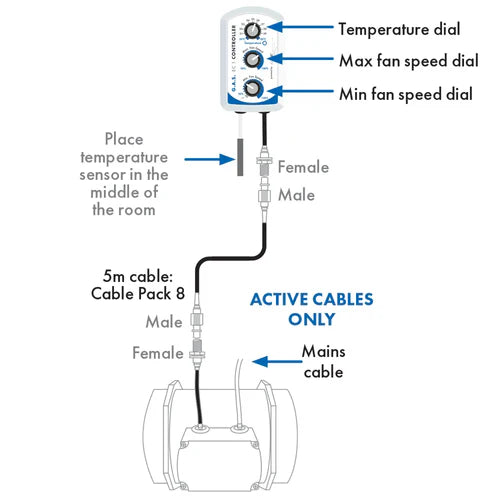 How to Connect G.A.S EC Fans to Controllers